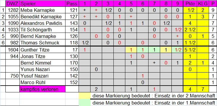 3. Mannschaft 2013/2014